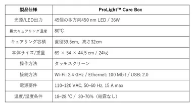 ProLightスペック