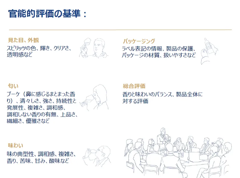 モンドセレクション「官能的評価の基準」