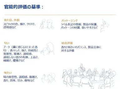 モンドセレクション「官能的評価の基準」