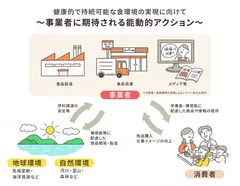 イニシアチブの目的