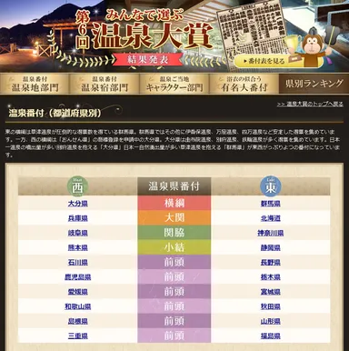 温泉番付「都道府県版」ページ