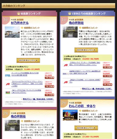 都道府県別宿ランキングページ