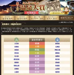 温泉番付「都道府県版」ページ