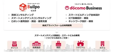 ＜協業と役割分担イメージ＞