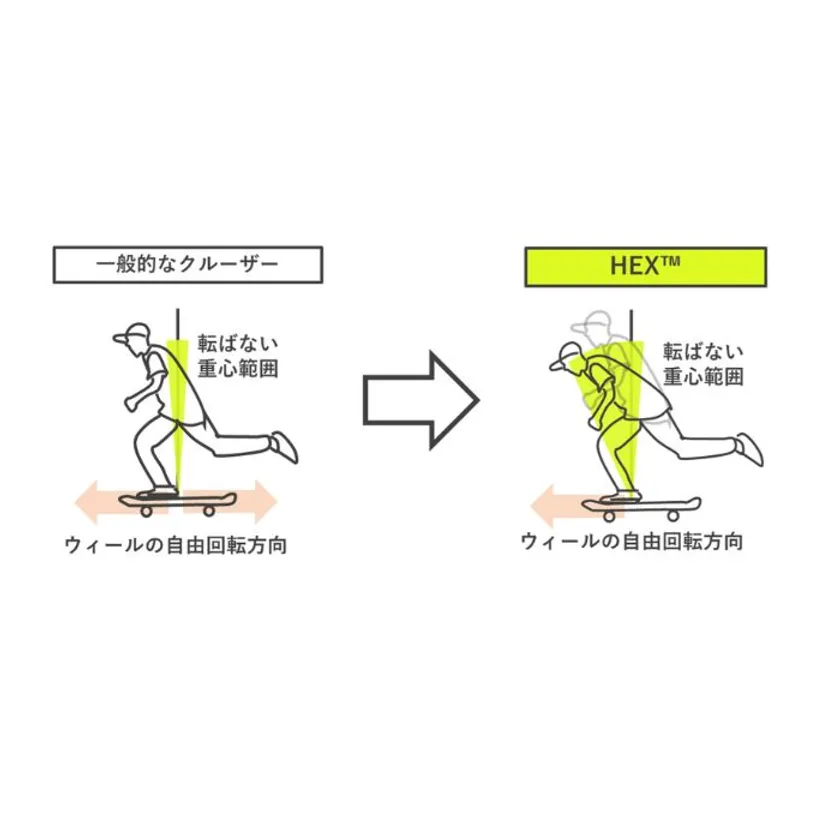 特許申請構造で安定範囲を拡大