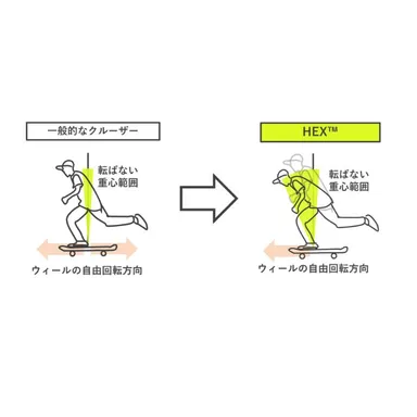 特許申請構造で安定範囲を拡大