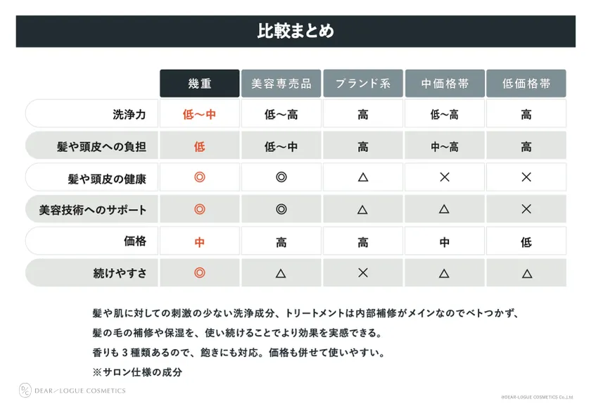 比較表