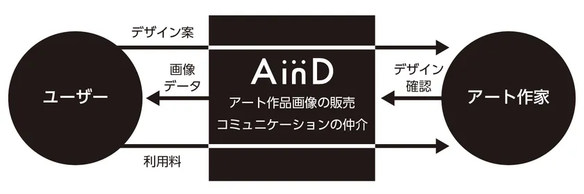 AinDの概要図2