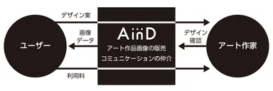AinDの概要図2