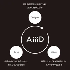 AinDの概念図1