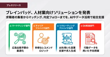 ブレインパッド、人材業向けソリューションを発表