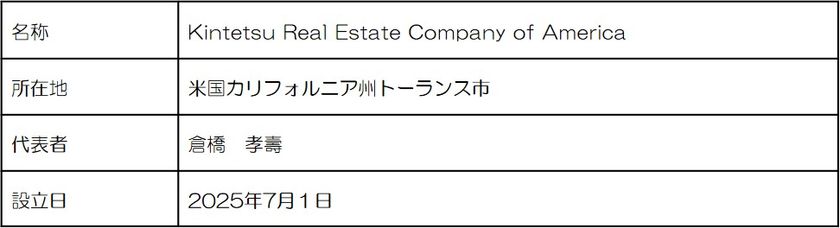 米国現地法人
「Kintetsu Real Estate Company of America」
の設立について