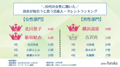 【30代】芸能人・浴衣アンケート