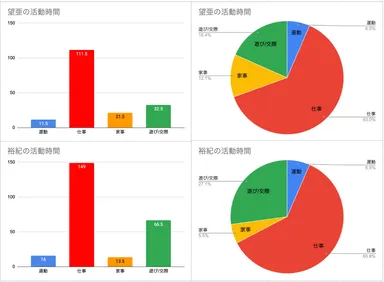 グラフ付き記録シート全体図
