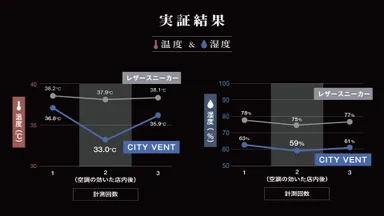 温湿度比較テスト結果