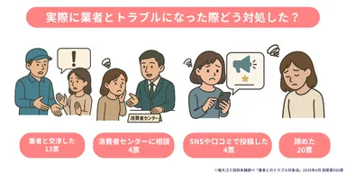 不用品回収業者とトラブルになった際の対処