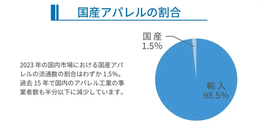 国産ニットシェアグラフ