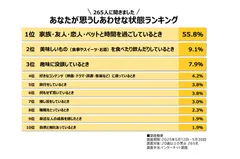 アンケート調査結果
