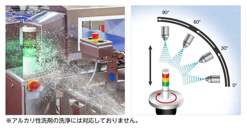 高温高圧水蒸気で丸洗い可能