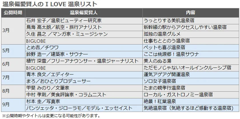 温泉偏愛賢人の I LOVE 温泉リスト