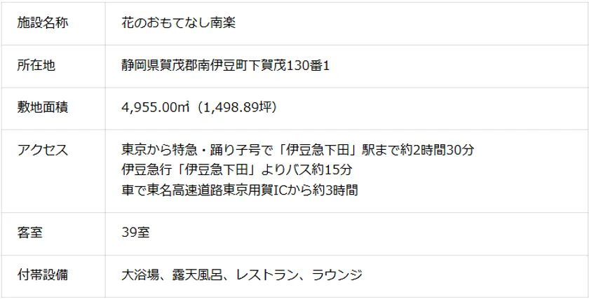 伊豆 南楽 概要