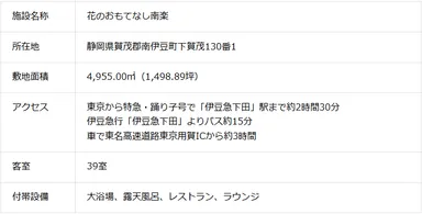 伊豆　南楽　概要