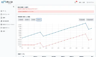 シミュレーション
