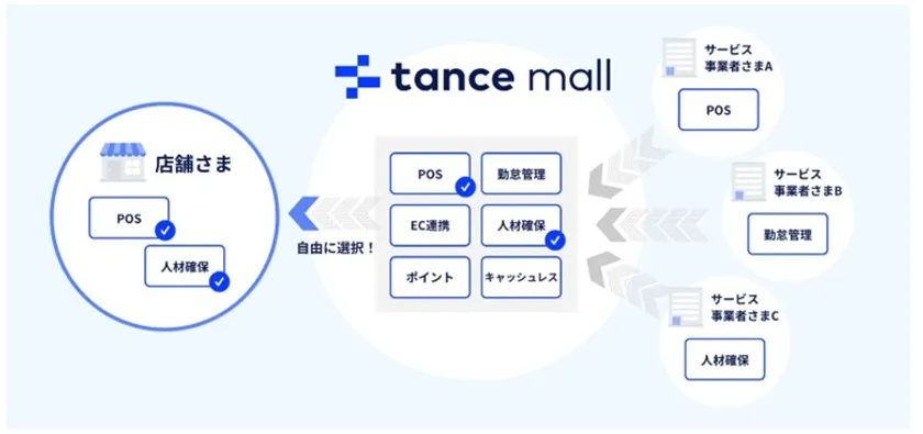 「tance mall」について