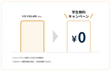 学生無料キャンペーン