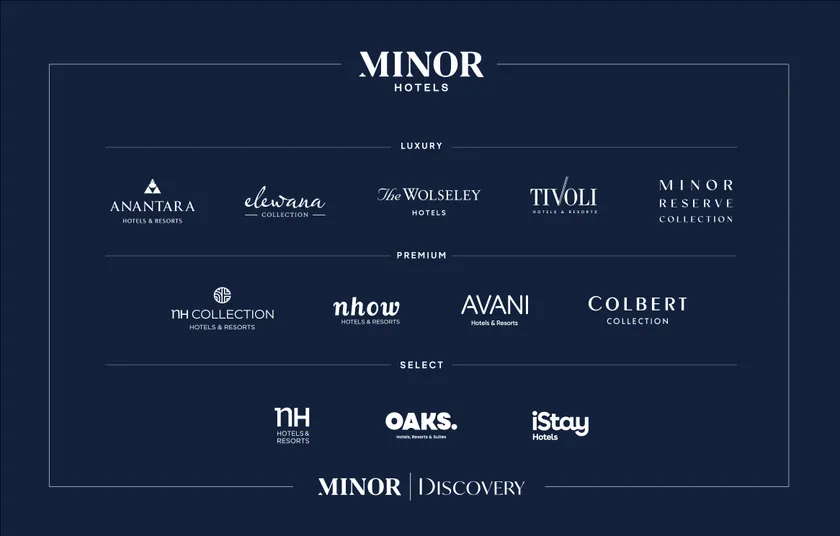 新4ブランドを含めたマイナー・ホテルズ ホテルブランドポートフォリオ