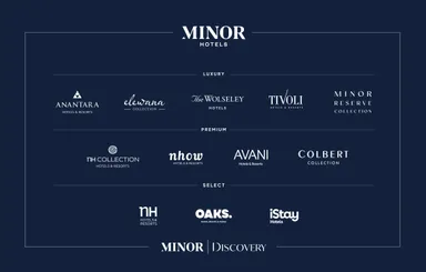 新4ブランドを含めたマイナー・ホテルズ ホテルブランドポートフォリオ
