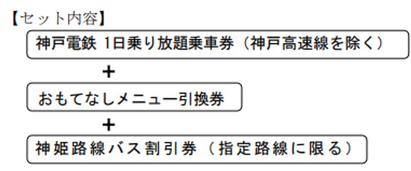 「おもてなしきっぷ」を発売します