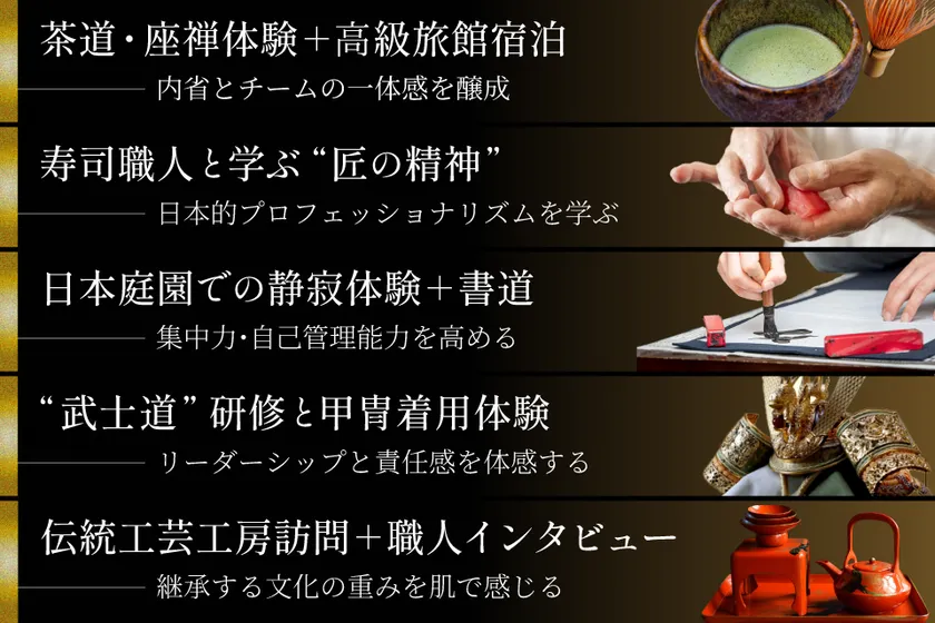 基本の5パターン