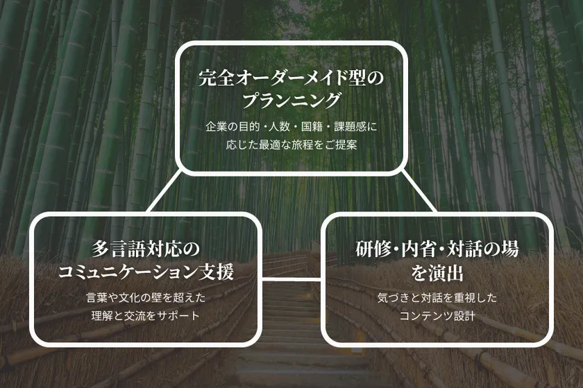 実施方法とサポート体制