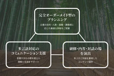 実施方法とサポート体制