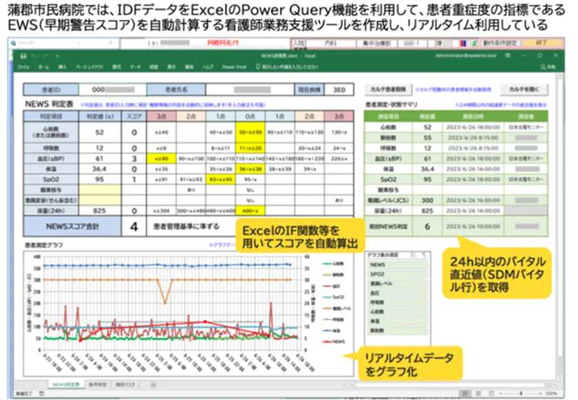 図3：蒲郡市民病院におけるExcelを用いたIDFのリアルタイム利用例