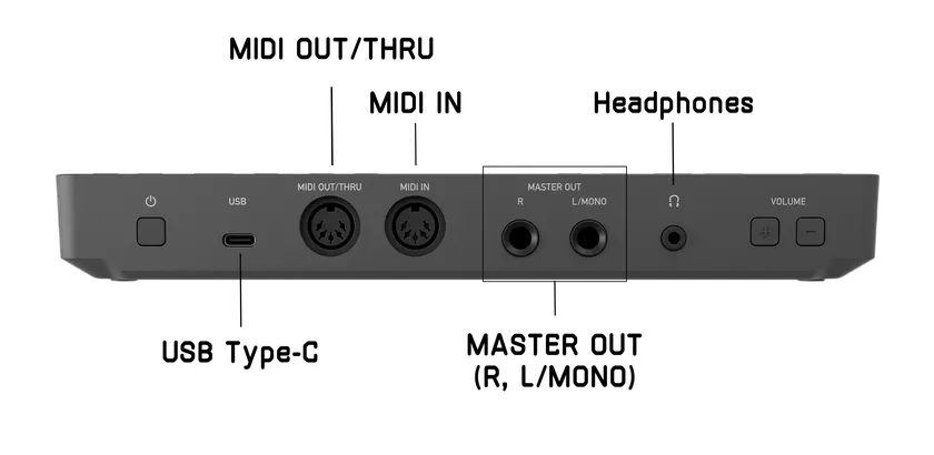 音楽制作の幅を広げる、各種端子