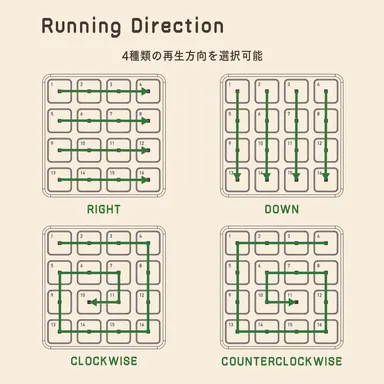 ランニングダイレクション機能