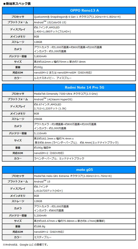 新端末スペック表