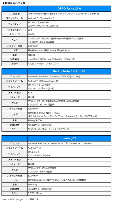 新端末スペック表