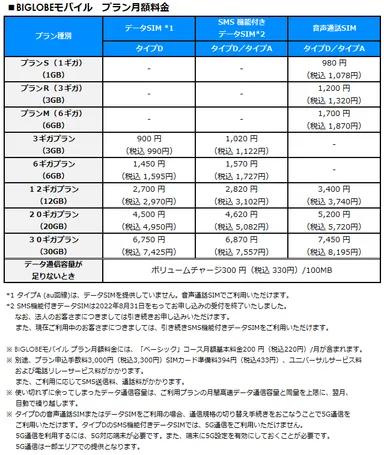 プラン月額料金
