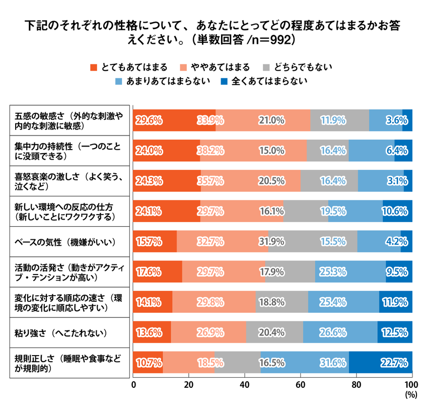 Q11 グラフ