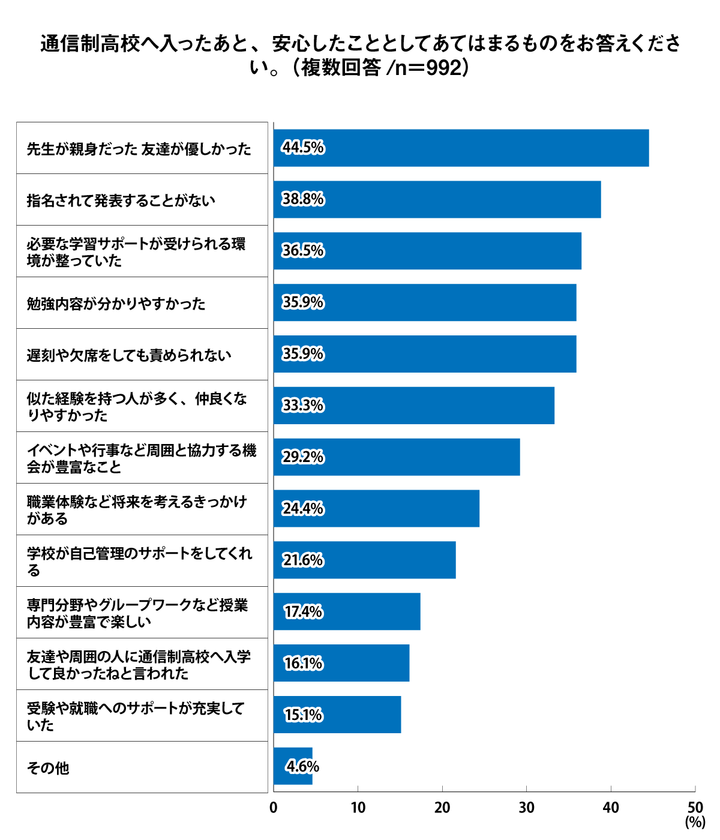 Q5 グラフ