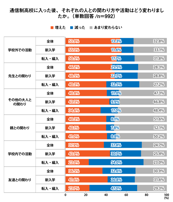 Q6 グラフ