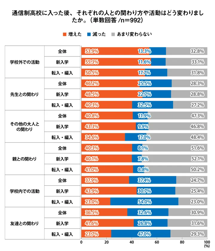 Q6 グラフ