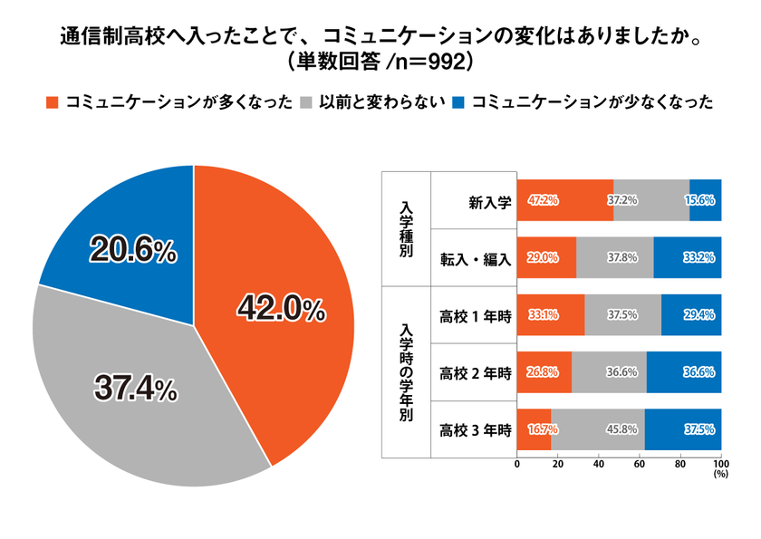 Q7 グラフ