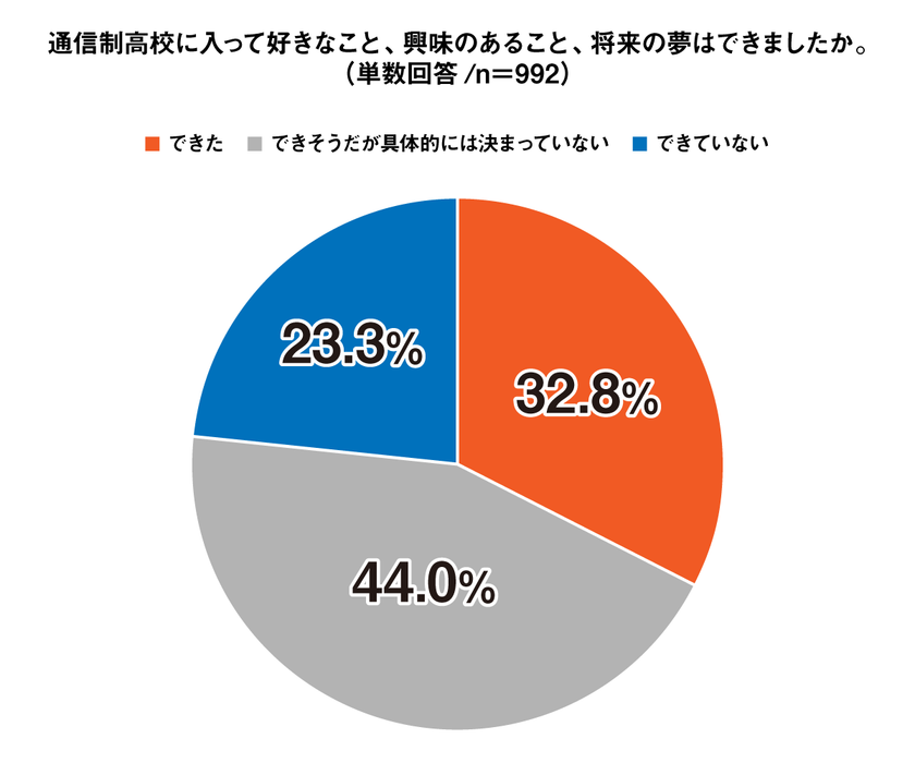 Q8 グラフ