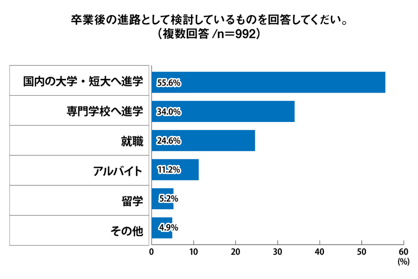 Q9 グラフ