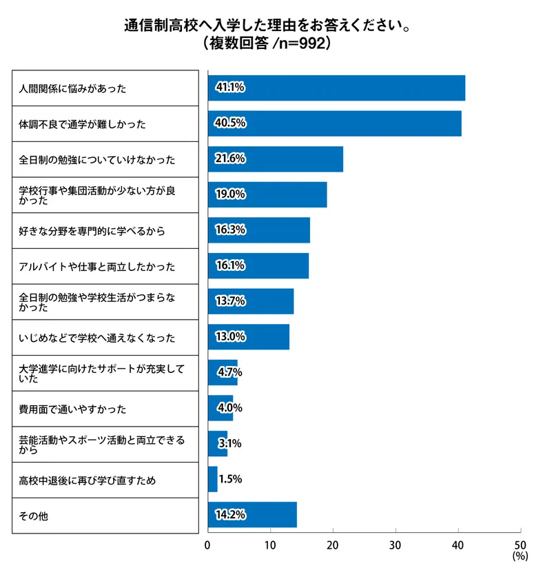 Q2 グラフ