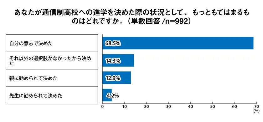 Q5 グラフ